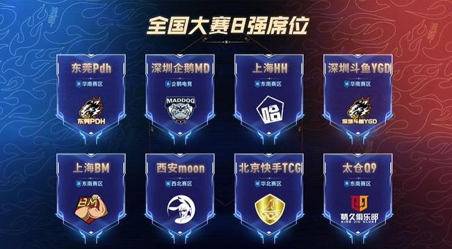 并用量化指 并用量化指